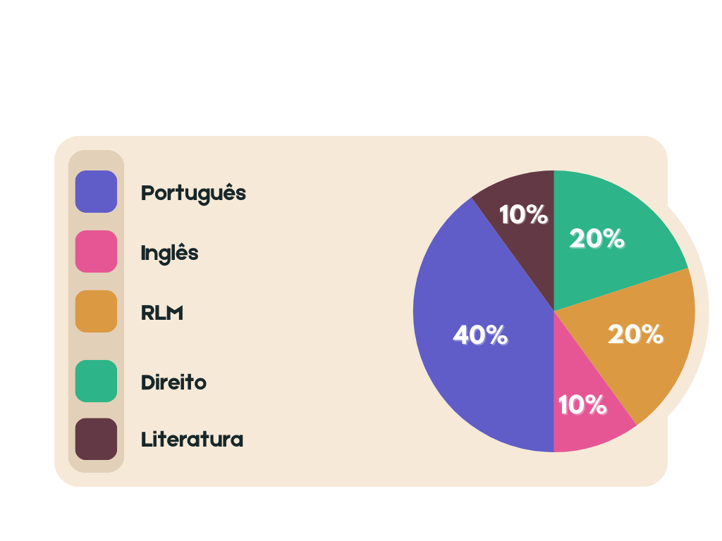 Concurso da PMMG